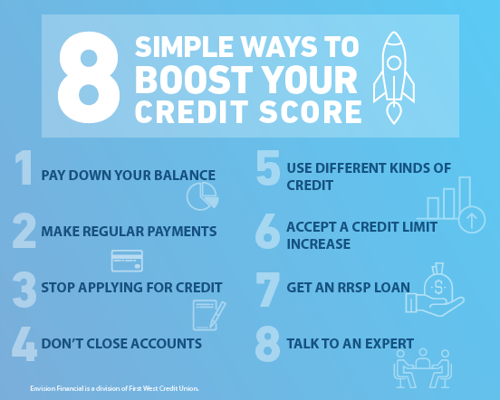 8 Simple Ways To Boost Your Credit Score - #1 Pay Down Your Balance #2 Make Regular Payments #3 Stop Applying For Credit #4 Don't Close Accounts #5 Use Different Kinds of Credit #6 Accept A Credit Limit Increase #7 Get An RRSP Loan #8 Talk To An Expert