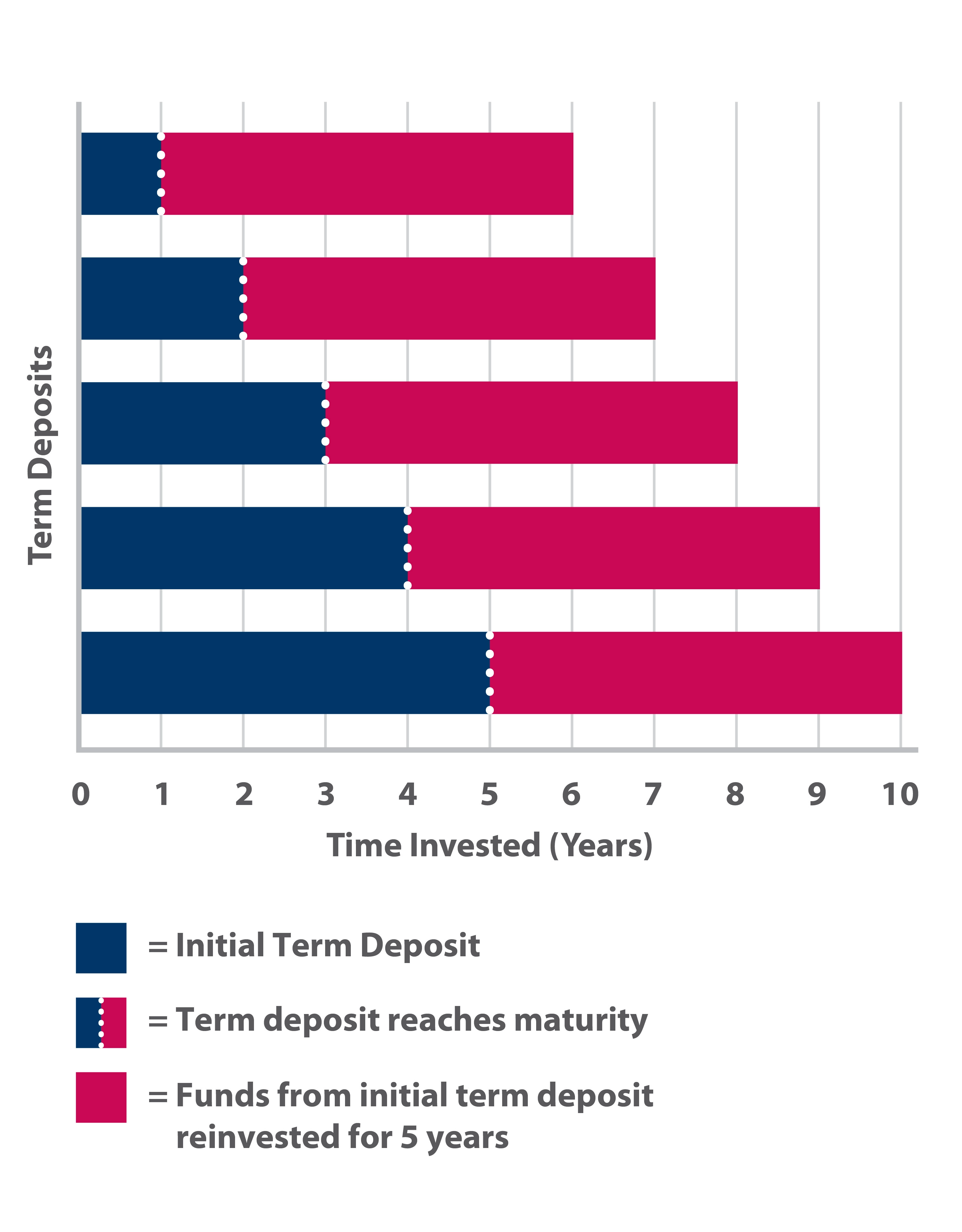 ladder-term-deposits.png